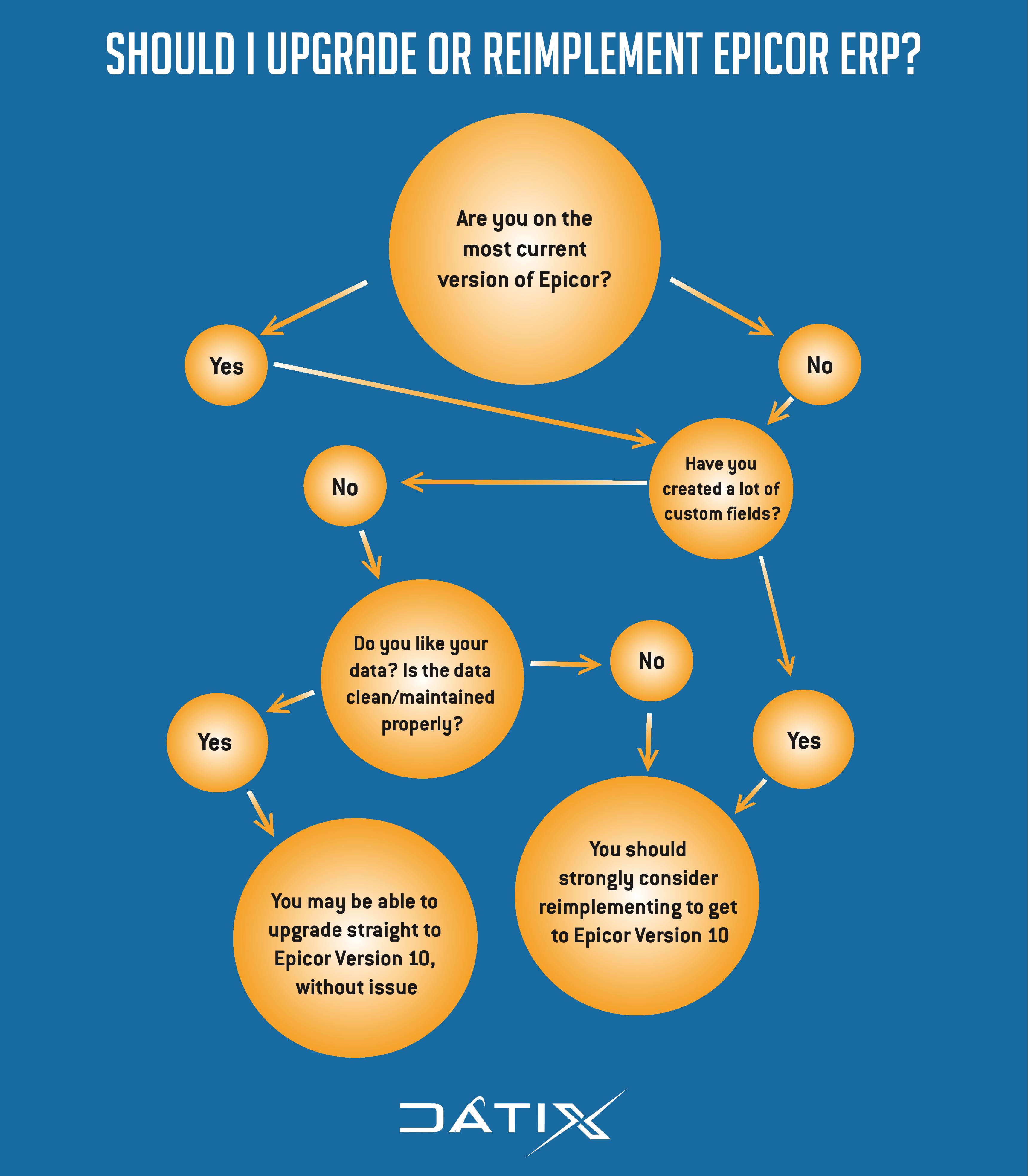 Moving to epicor erp 10 upgrade or reimplementation 